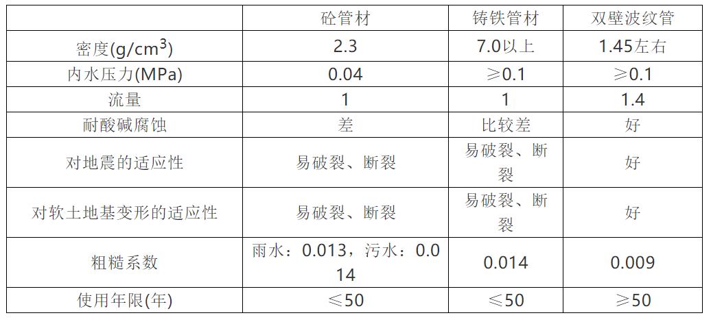 陕西PVC波纹管生产批发