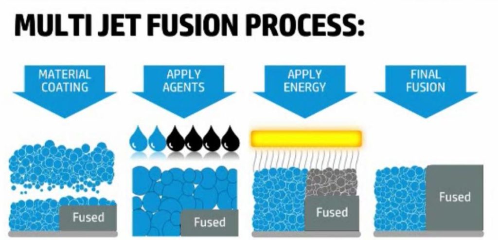 MJF-Process-1024x493