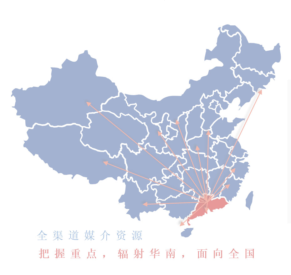 描述