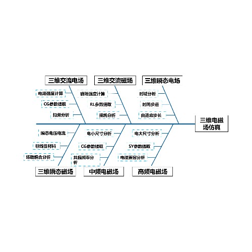 異構集成仿真軟件核心模塊-2