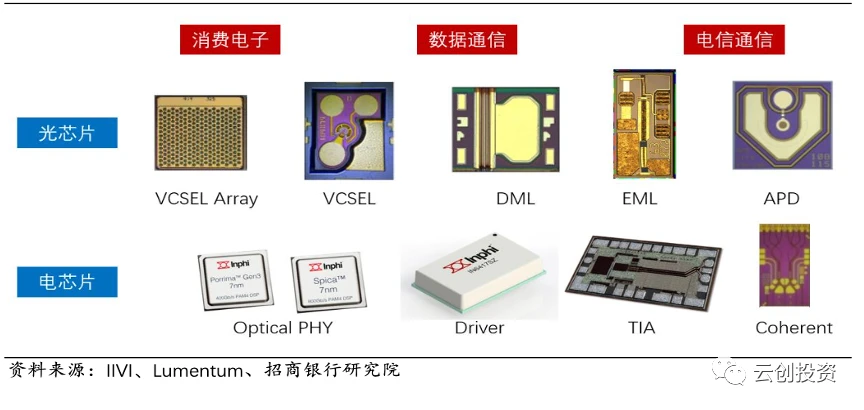 深度解析光电子器件行业