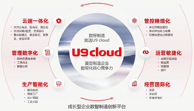 用友U9 Cloud