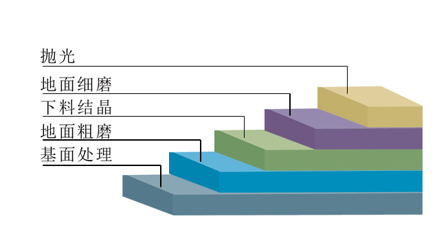 上海世孚建筑工程有限公司