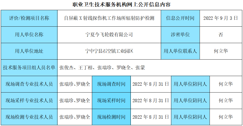 2022年9月3日寧夏今飛輪轂有限公司1