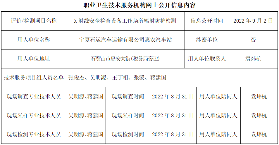 1寧夏石運(yùn)汽車運(yùn)輸有限公司2022.9.2