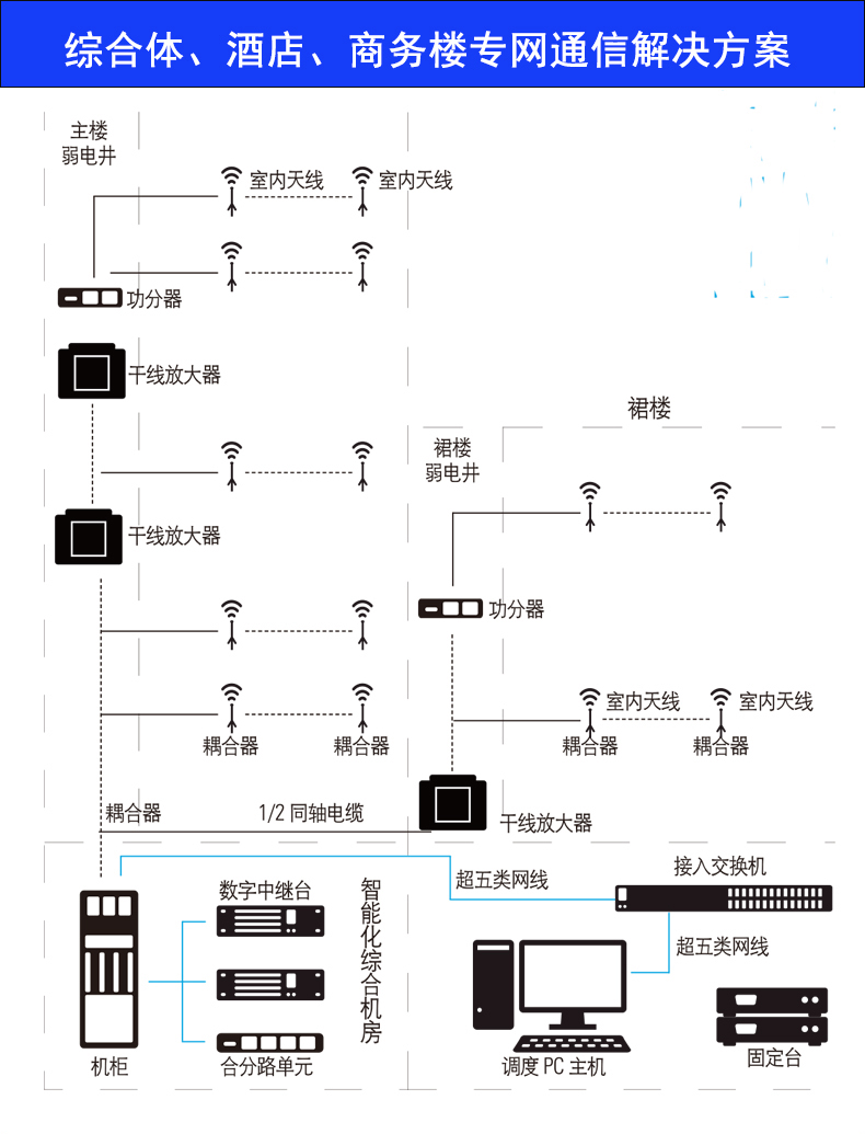综合体 商场 解决方案