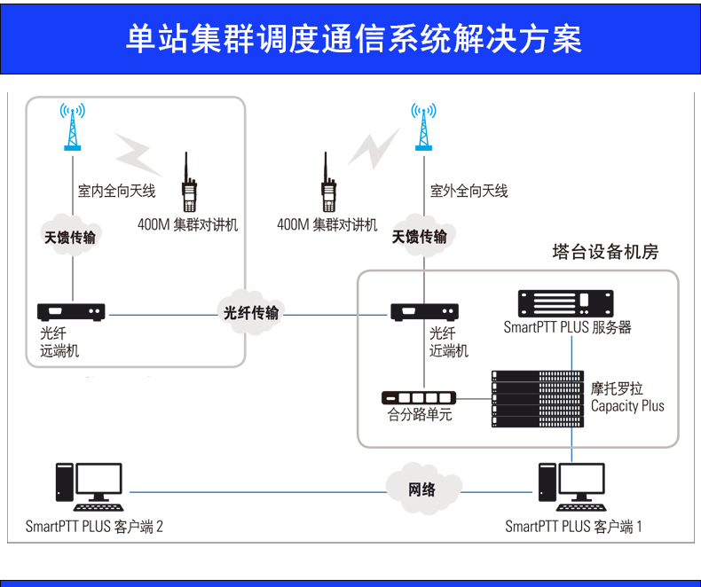 单站集群调度系统解决方案