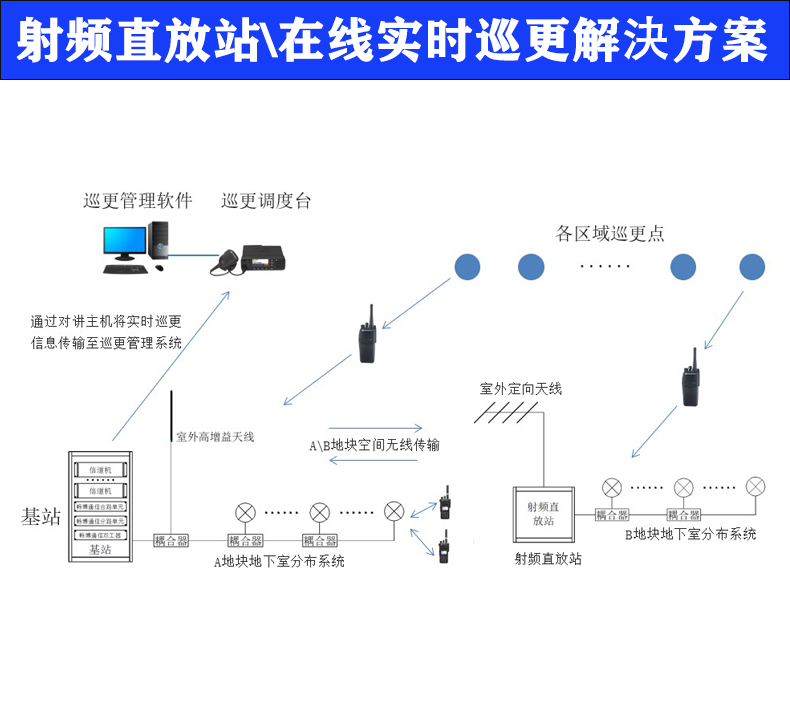 在线实时巡更解決方案
