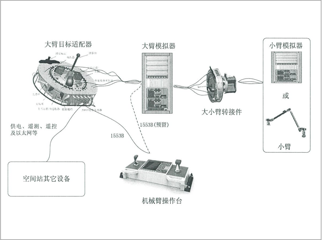 空间站机械臂模拟器