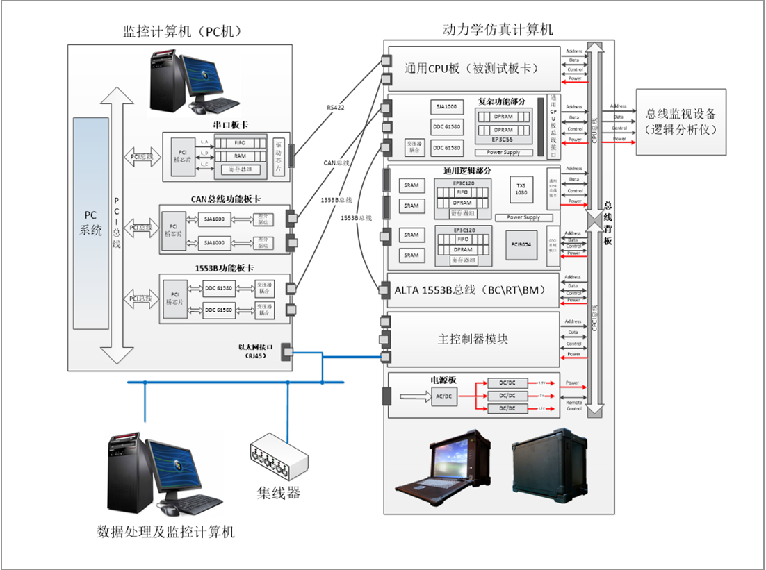 星载计算机星地联试通用测试平台