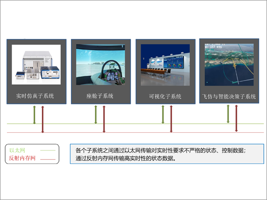 数字战场