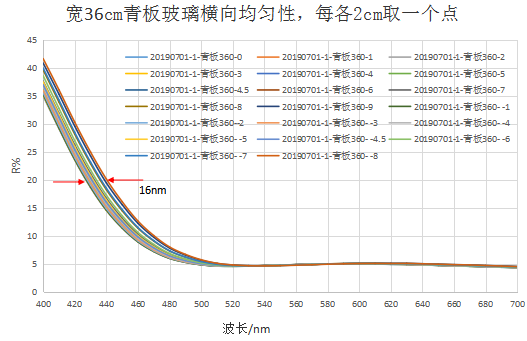 第15页-34
