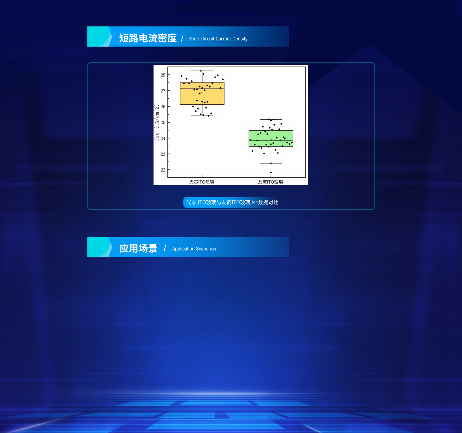 描述