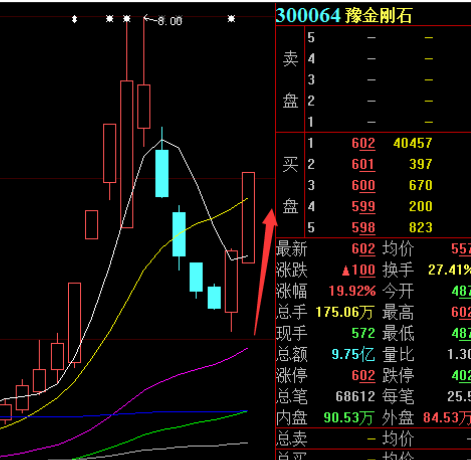 “妖股”豫金刚石