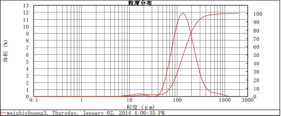 国内外金刚石粒度对比