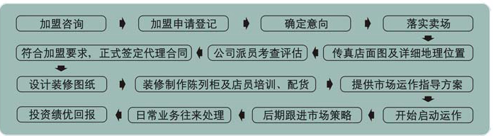 描述