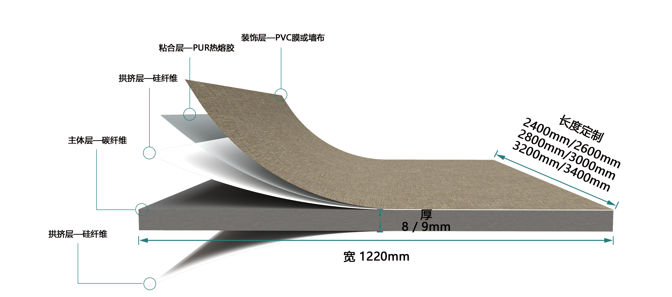 硅碳纤维大板