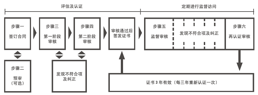 https://publicfiles.sgsonline.com.cn/TIC/upload/2018/06/13/kcBAFWGt.png