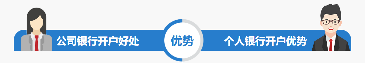 描述
