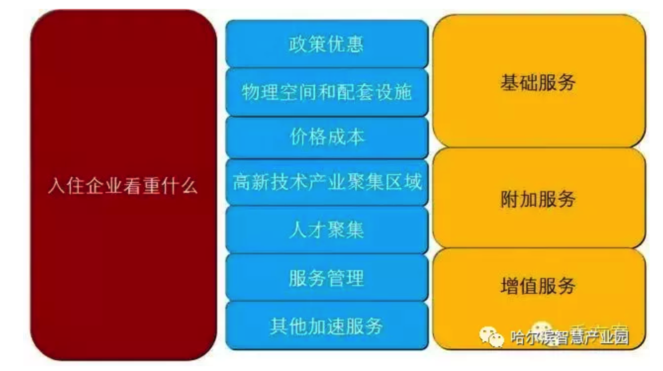 哈尔滨智慧医疗产业园...
