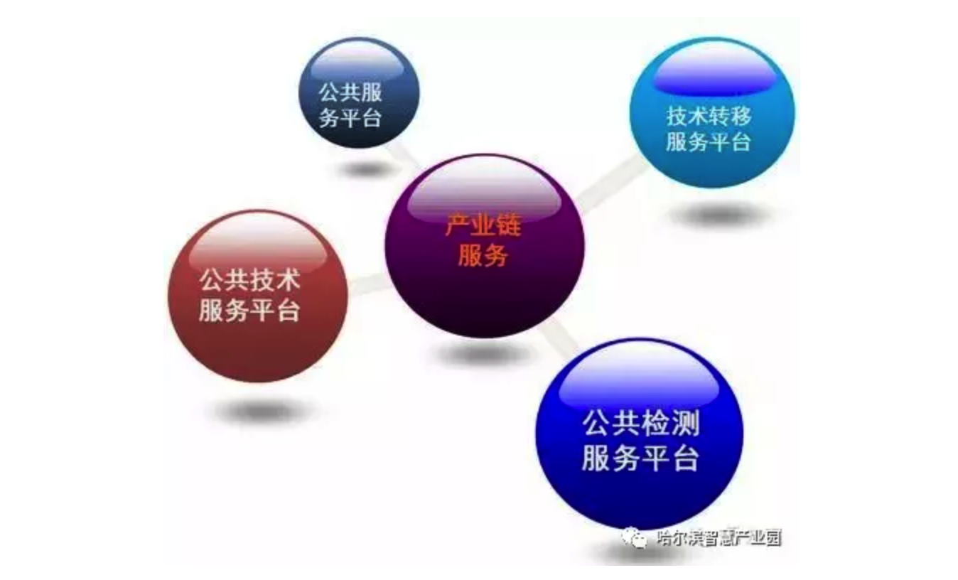 哈尔滨智慧医疗产业园...