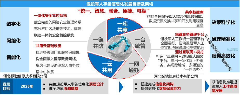 部队年度工作统筹图图片