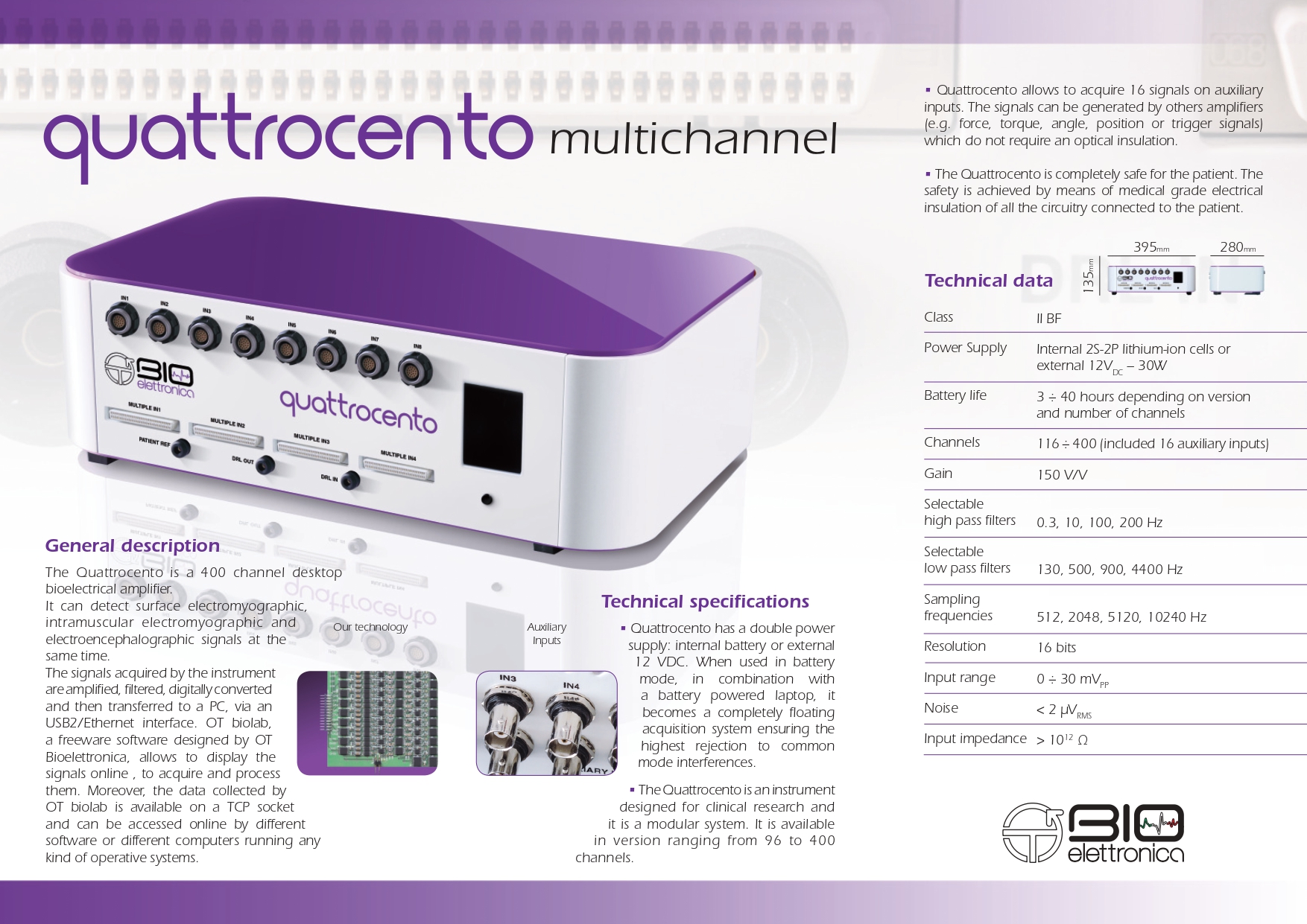 400通道高密度矩阵肌电采集分析系统 quttrocento