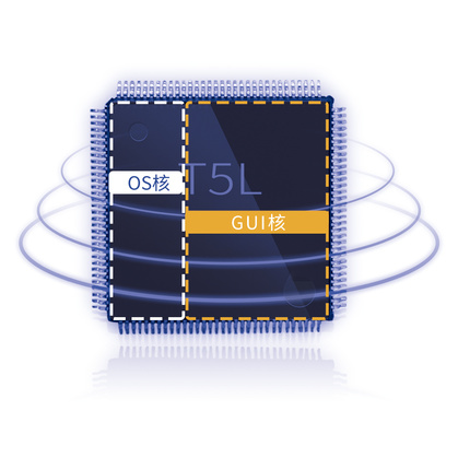 GUI核運行DGUS軟件，負責畫麵顯示和觸摸聯動。