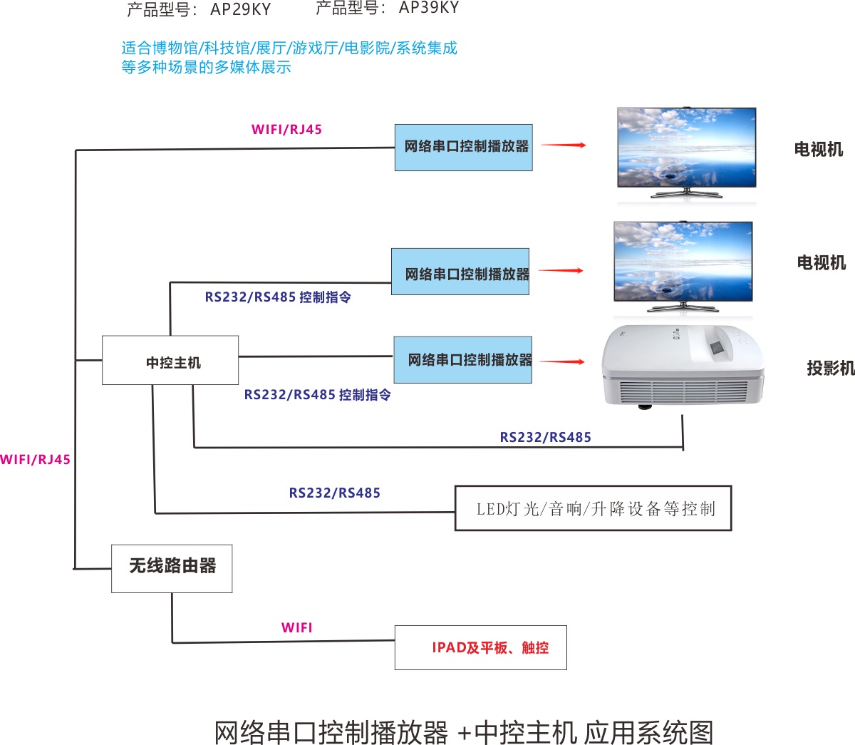 29ky+中控+IPAD