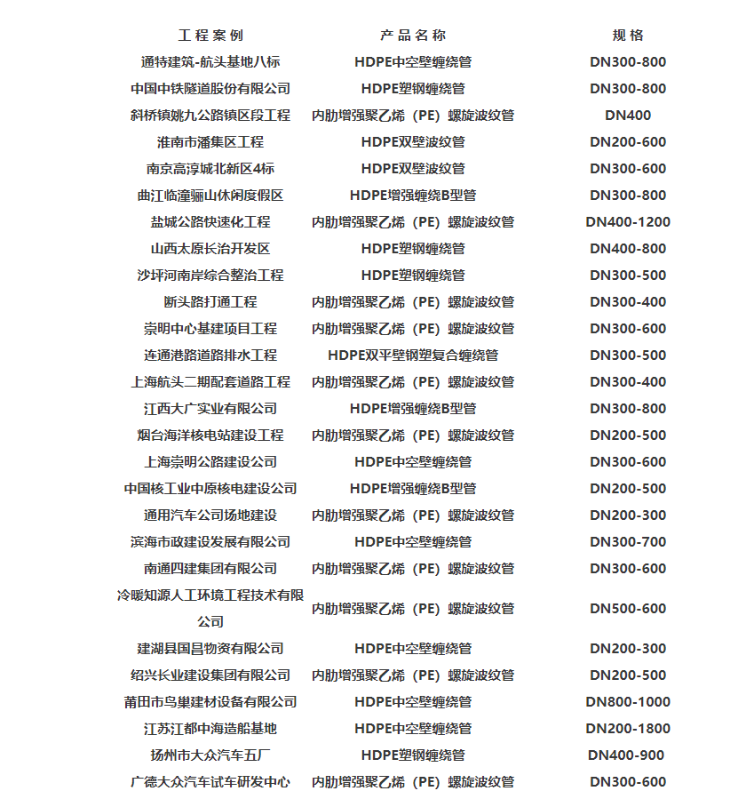 描述