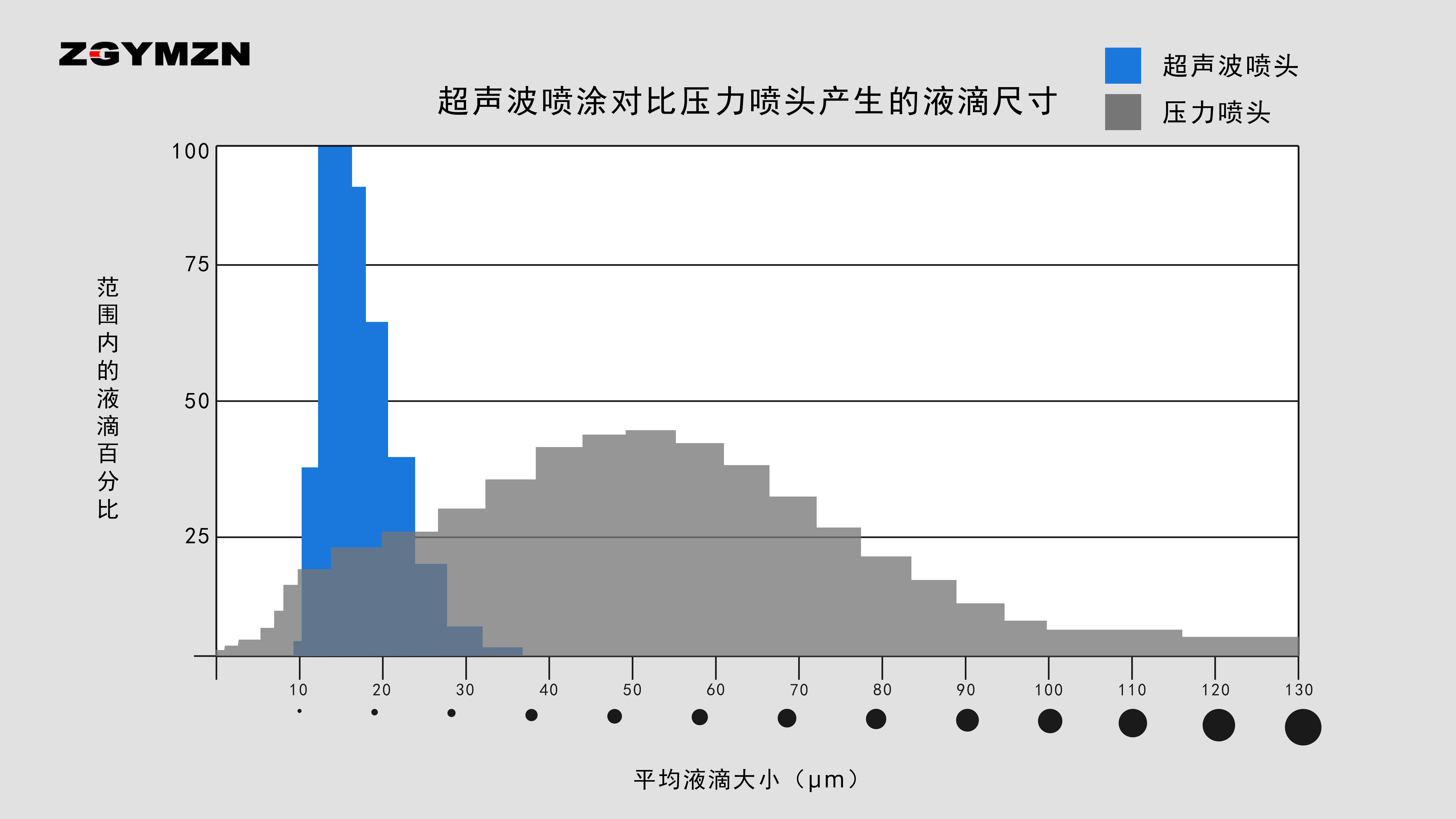 超声波液滴对比