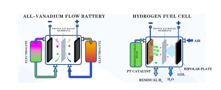 质子交换膜应用场景-英文_20221125_121224323