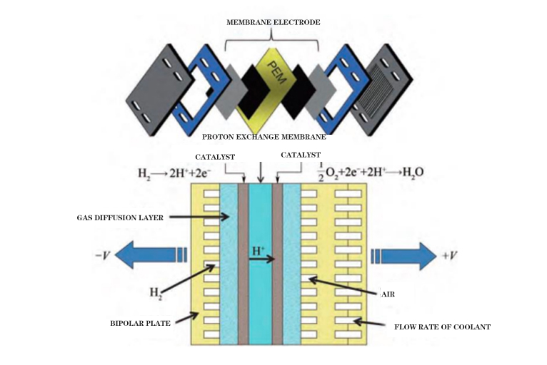 燃料电池动力系统和电堆结构-英文