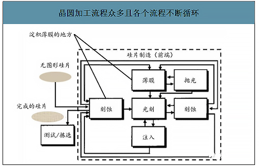 薄膜沉积流程