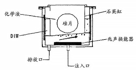 兆声清洗槽