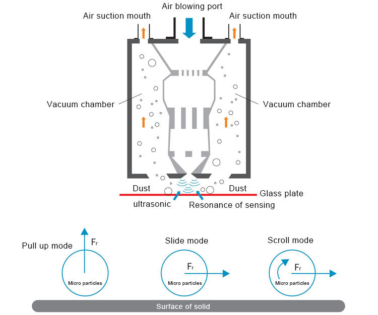 Ultrasonic dry cleaner