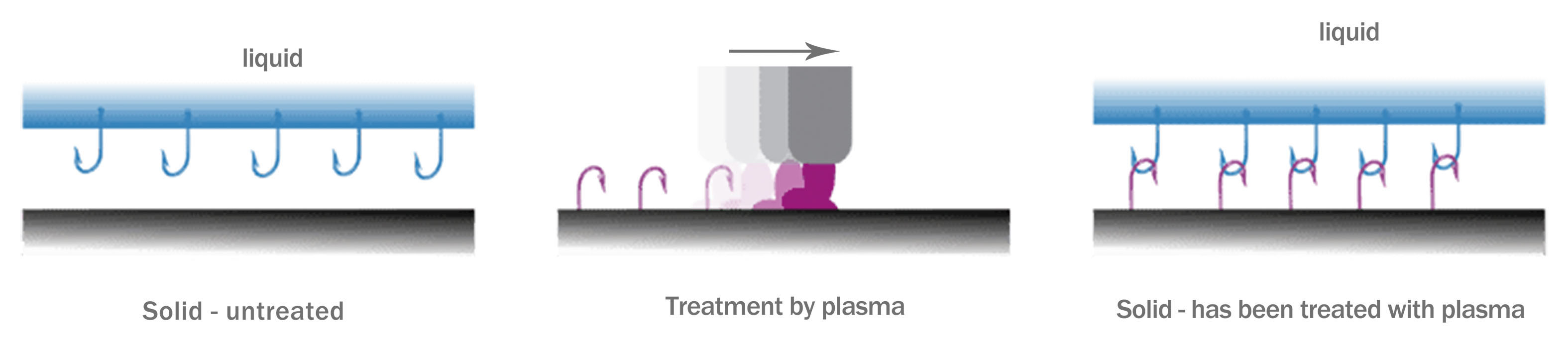 Plasma processing