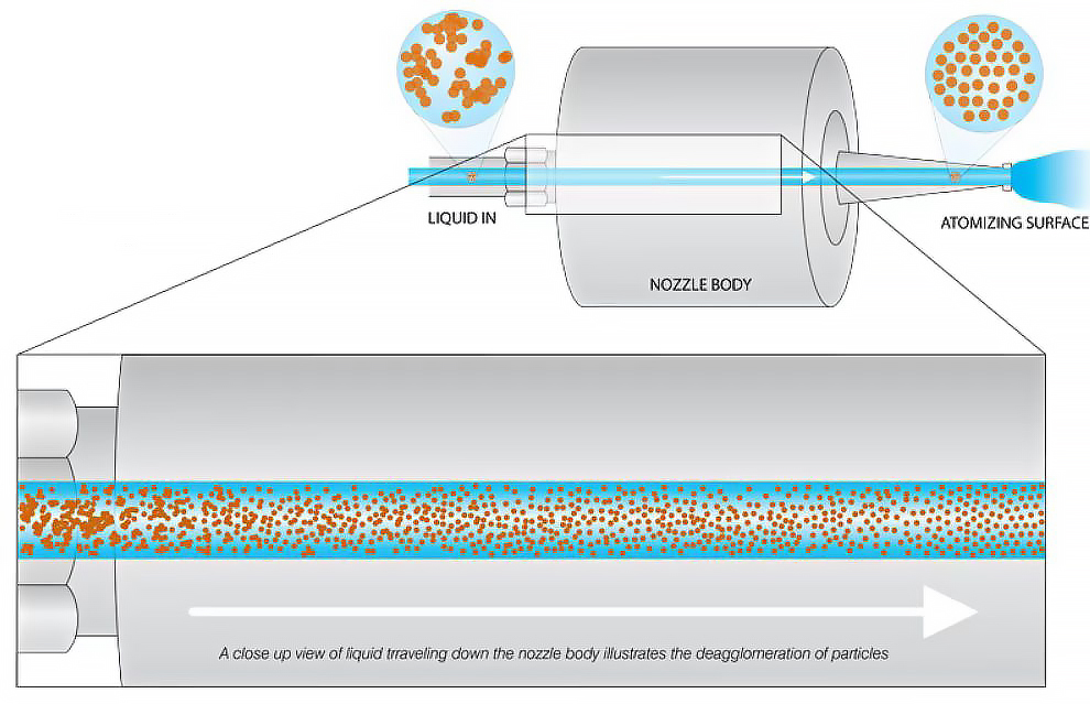 Ultrasonic atomizing nozzle