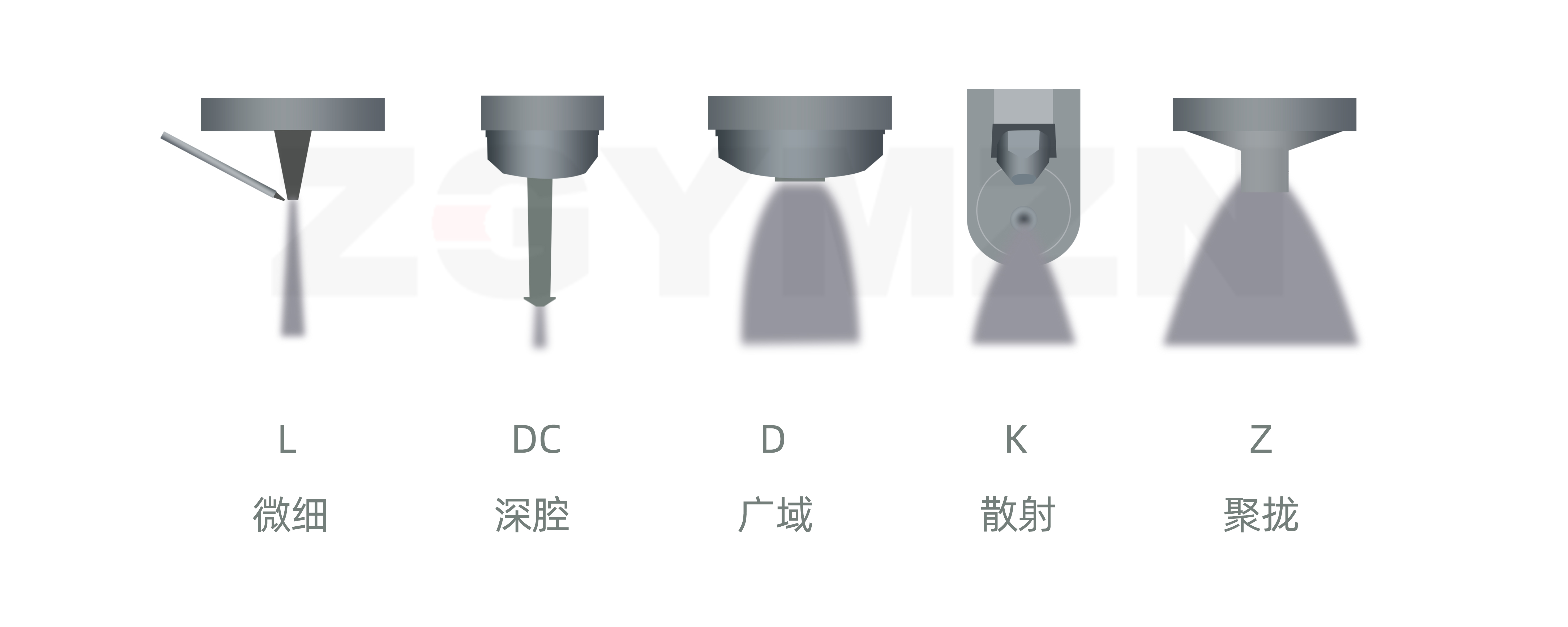 YMUS超声波喷嘴雾化形状