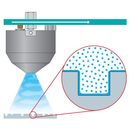 Ultrasonic spraying photoresist