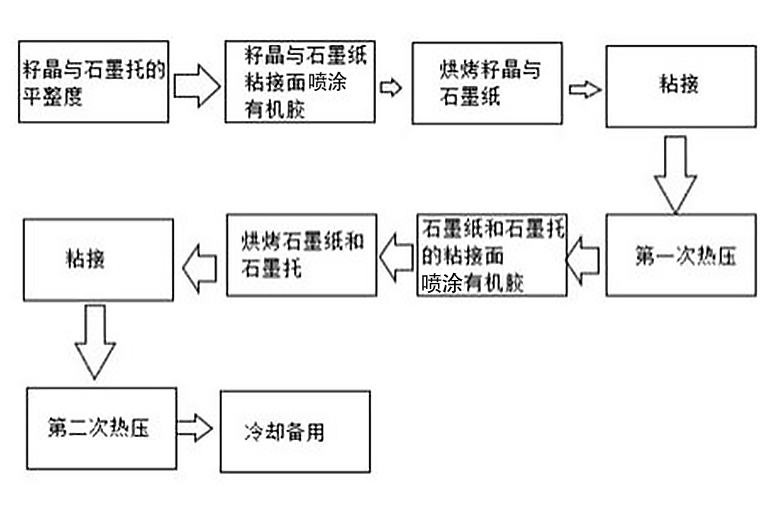 籽晶粘接流程