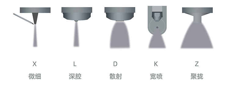 超声波雾化形状