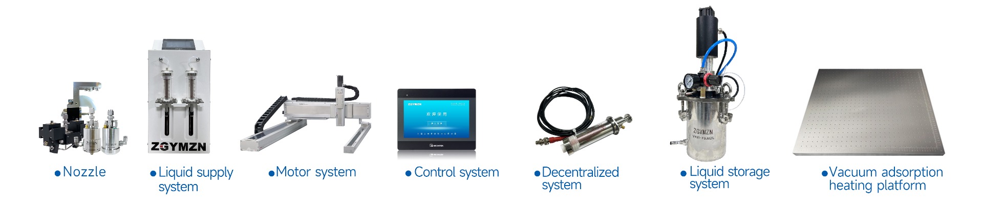 Ultrasonic spraying technology