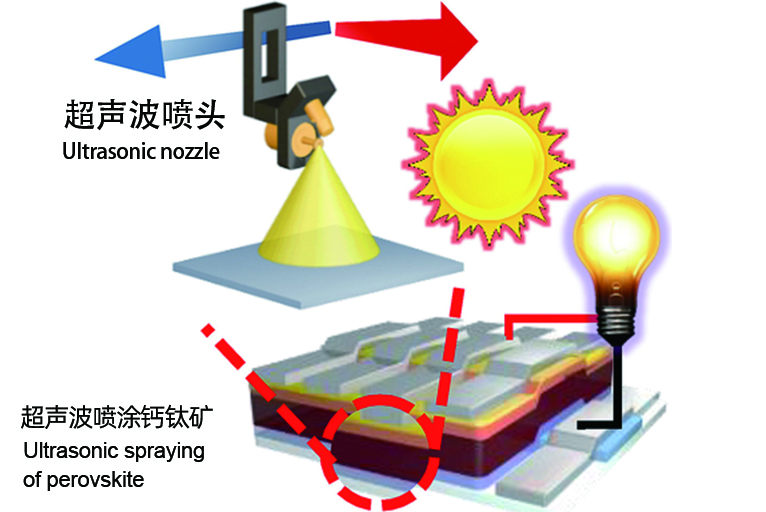 Ultrasonic spraying of perovskite solution