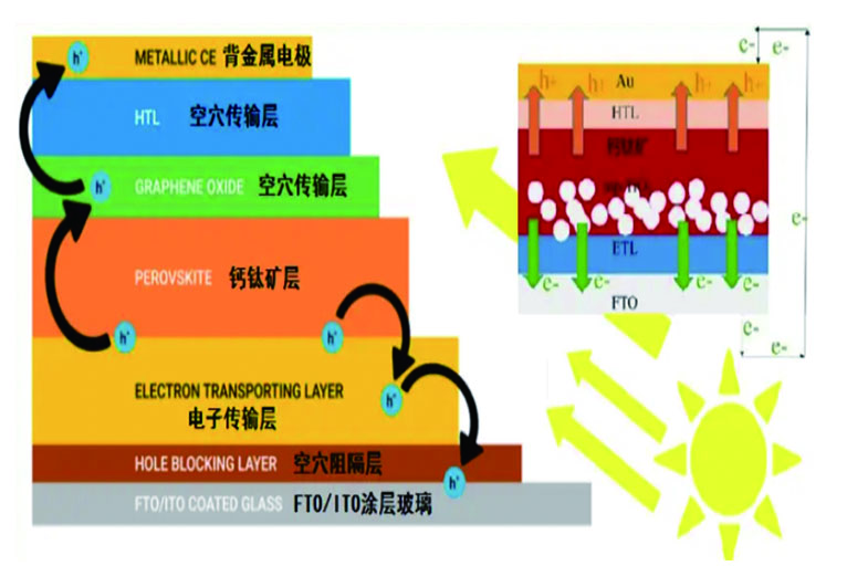 Ultrasonic spraying equipment-Perovskite coating