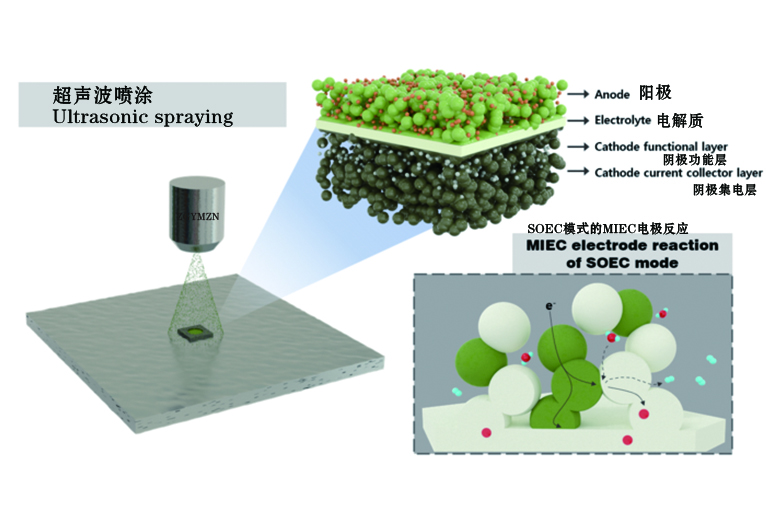 超声波喷涂SOEC