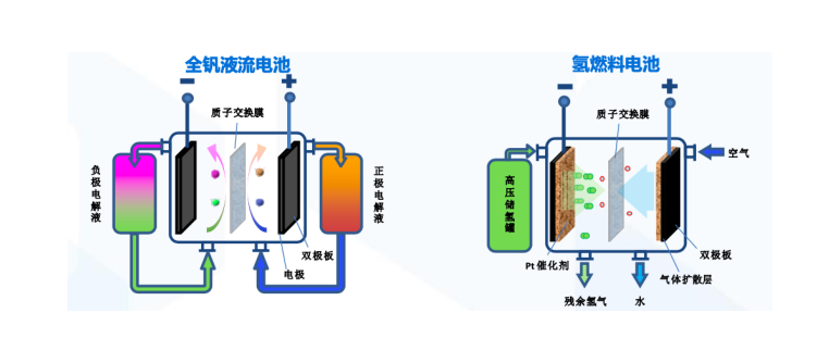 质子交换膜应用场景