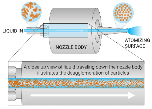 Ultrasonic atomizing nozzle