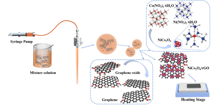 Composite flow diagram