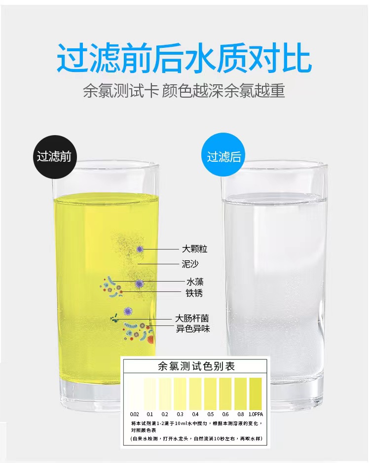 厨下/厨上五级过滤